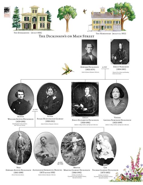 emily dickinson genealogy.